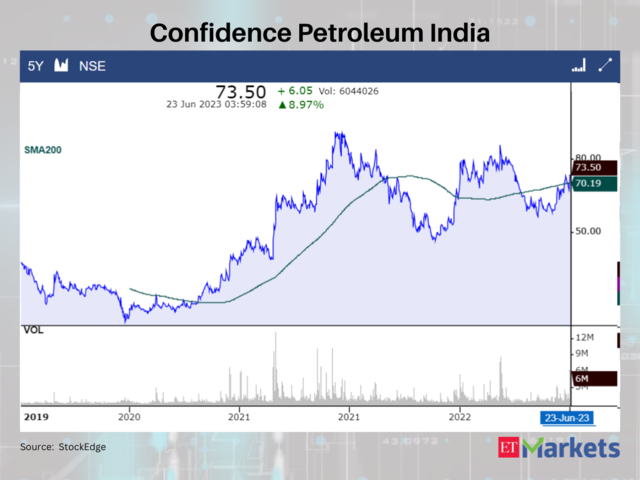 Confidence Petroleum India