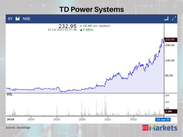 TD Power Systems