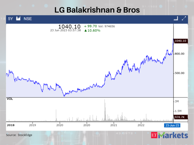 LG Balakrishnan & Bros