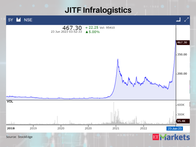 JITF Infralogistics