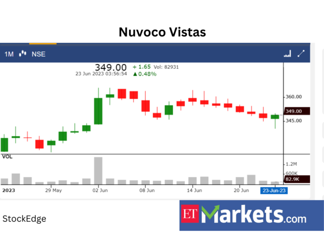 ​​Nuvoco Vistas