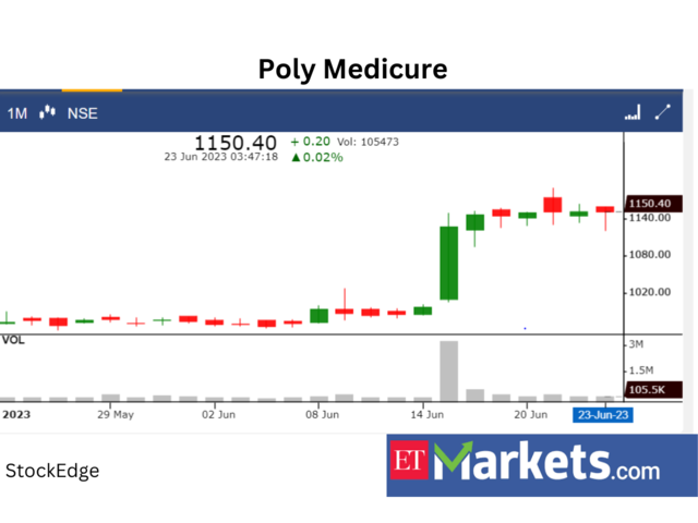 ​Poly Medicure