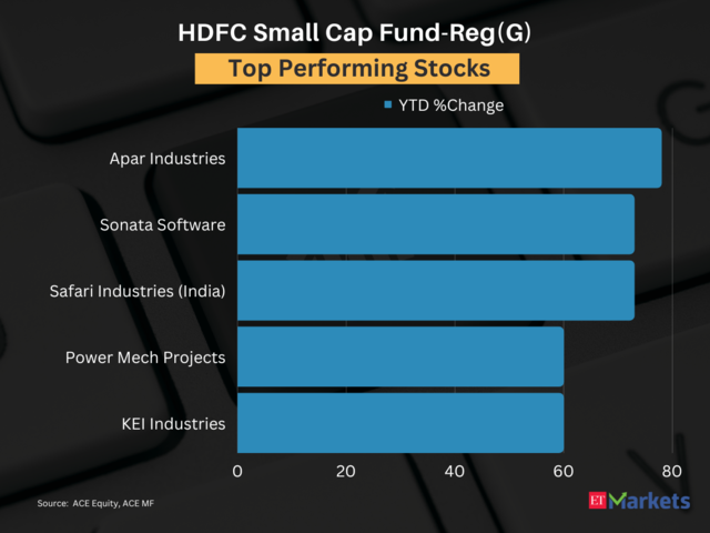 HDFC Small Cap Fund-Reg(G) | YTD Performance: 15%