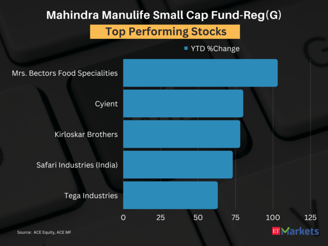 Mahindra Manulife Small Cap Fund-Reg(G)