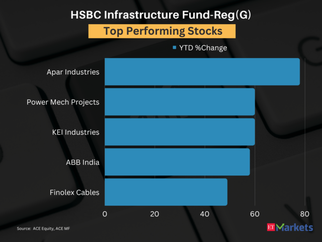 HSBC Infrastructure Fund-Reg (1)