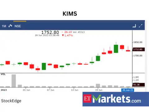 ​​KIMS