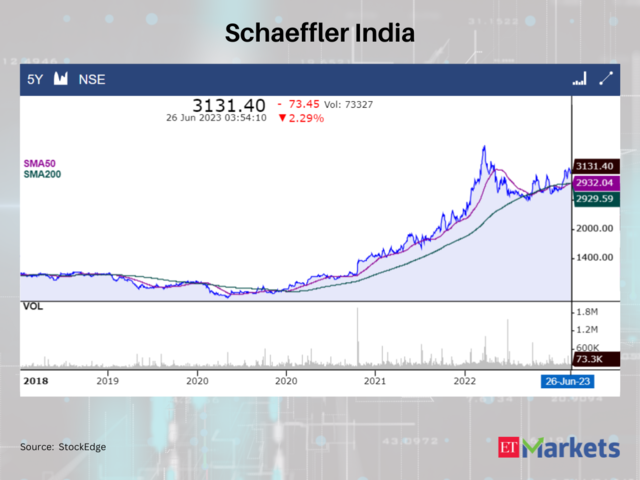 Schaeffler India