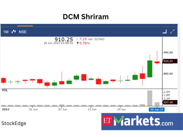 ​​DCM Shriram