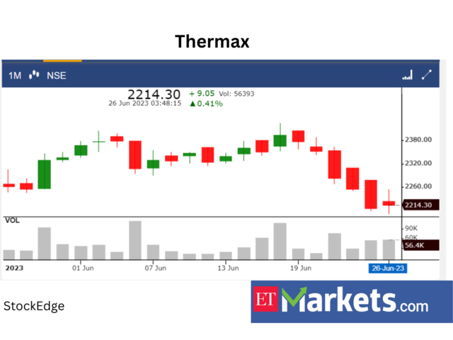 ​​Thermax