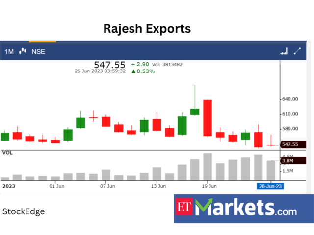 ​​Rajesh Exports
