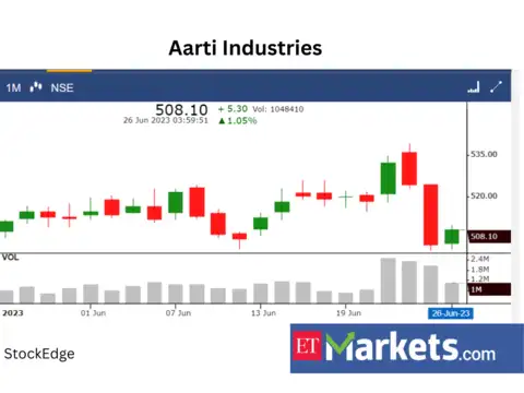 Aarti Industries