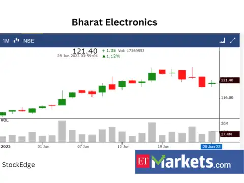 Bharat Electronics