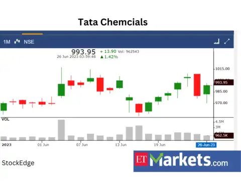 ​​Tata Chemicals