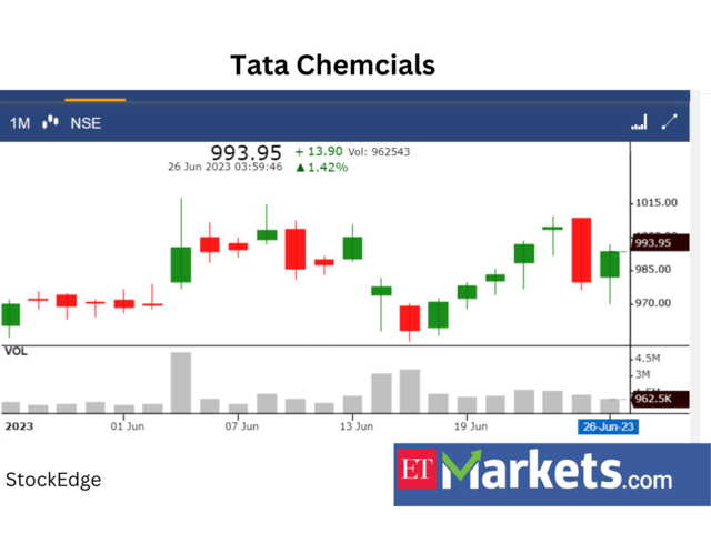 ​​Tata Chemicals