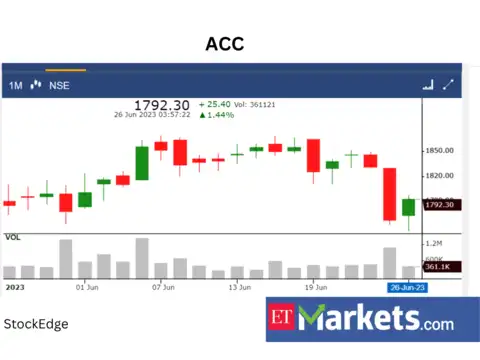 ACC