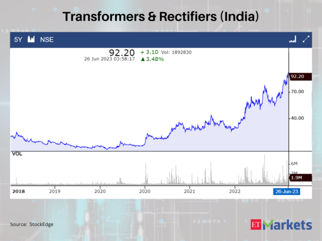 Transformers & Rectifiers (India)