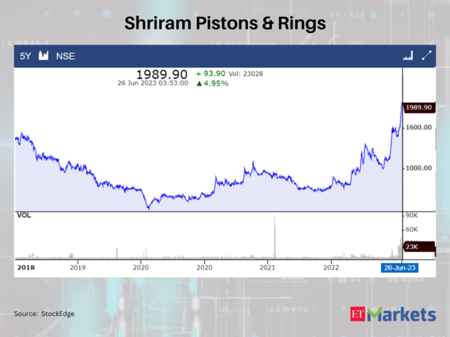 Shriram Pistons & Rings