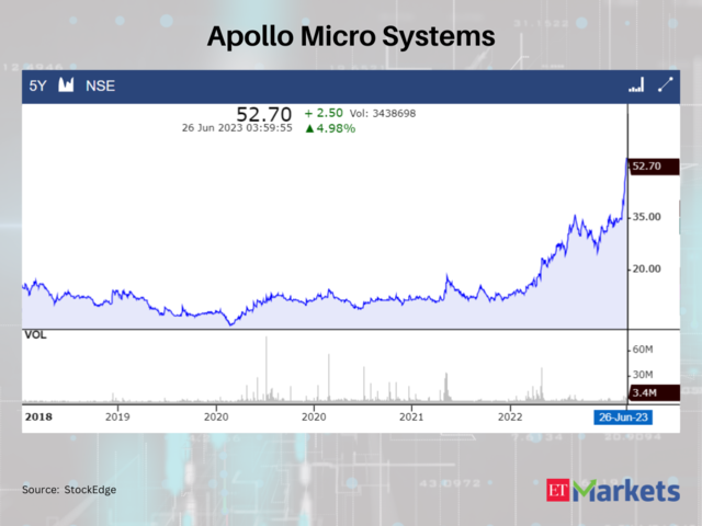 Apollo Micro Systems