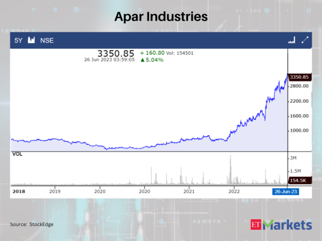Apar Industries