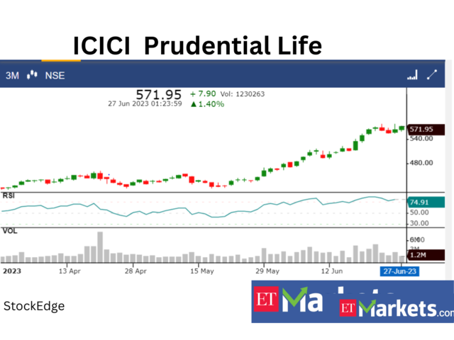 ​ICICI Prudential Life Insurance