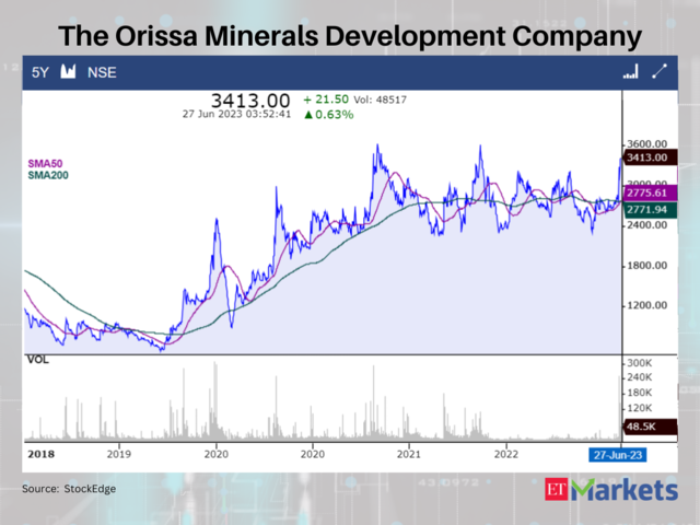 The Orissa Minerals Development Company