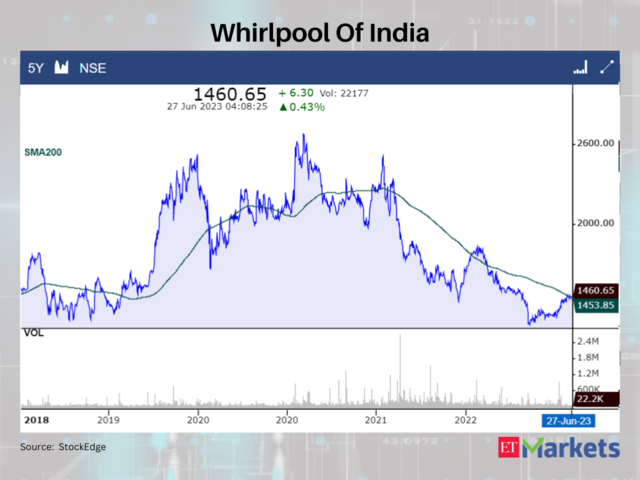 Whirlpool Of India