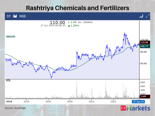Rashtriya Chemicals and Fertilizers