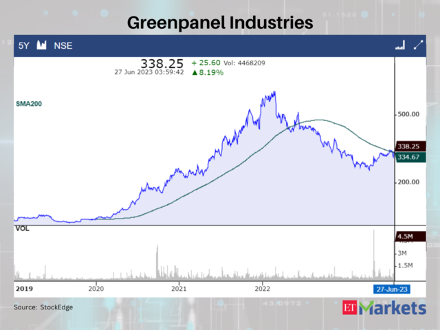 Greenpanel Industries