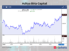 At multi-year highs: AB Capital, IndiGo among 6 stocks that witnessed 5-year swing high breakout