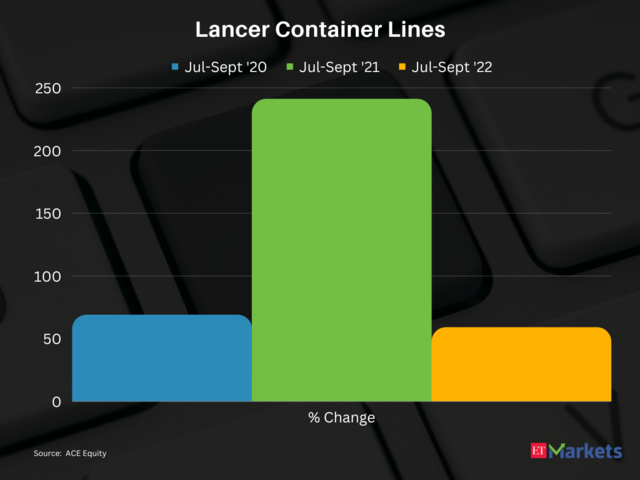 Lancer Container Lines