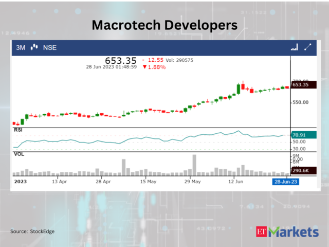 ​​Macrotech Developers