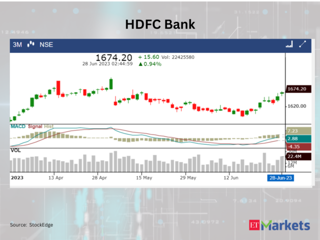 ​HDFC Bank