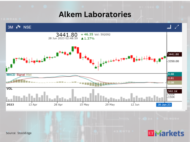 Alkem Laboratories