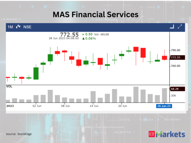 ​MAS Financial Services