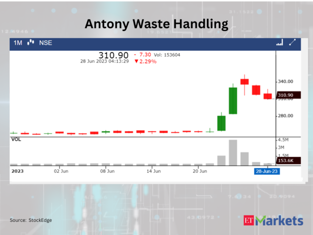 Antony Waste Handling Cell