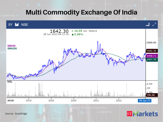 Multi Commodity Exchange Of India