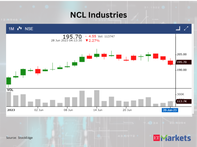 ​​NCL Industries