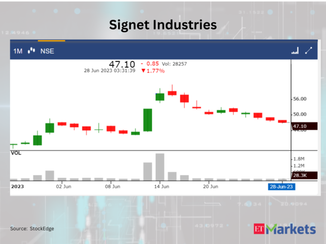 ​​Signet Industries