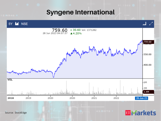 Syngene International