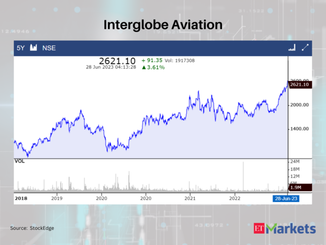 Interglobe Aviation