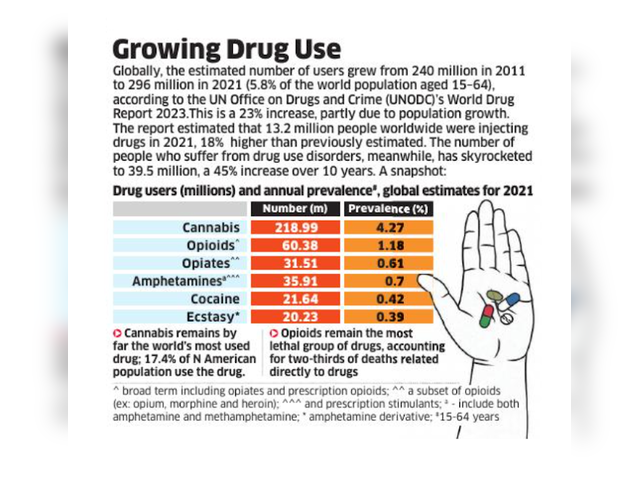 Growing drug use
