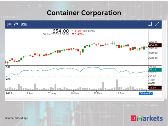 Container Corporation of India