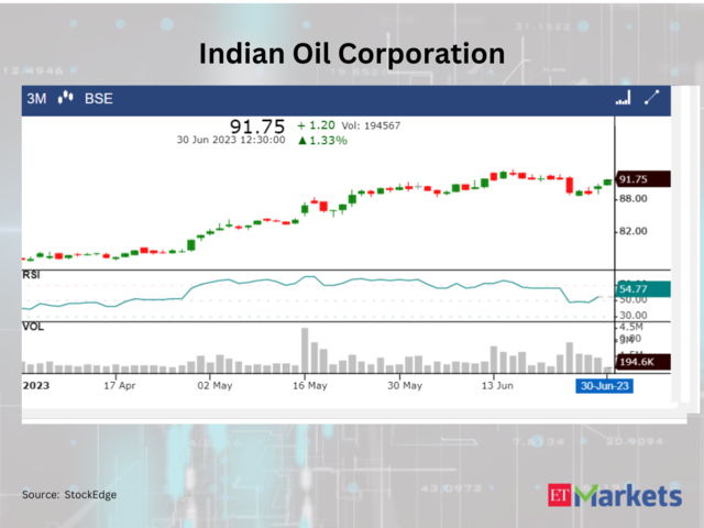 ​​Indian Oil Corporation