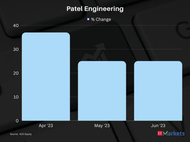 Patel Engineering | Stocks Performance in first quarter of FY24: 115%