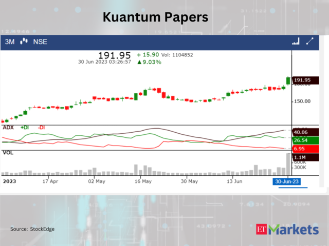 ​Kuantum Papers