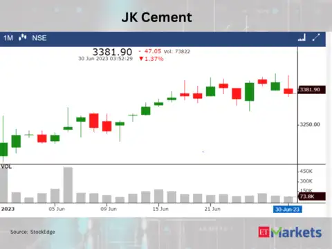JK Cement