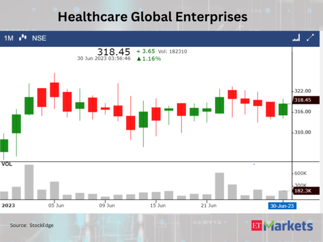 Healthcare Global Enterprises