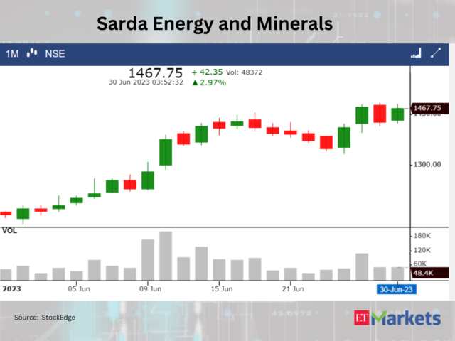 ​Sarda Energy and Minerals