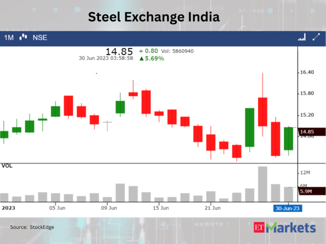 Steel Exchange