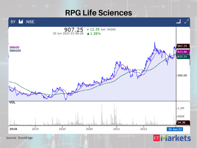 RPG Life Sciences